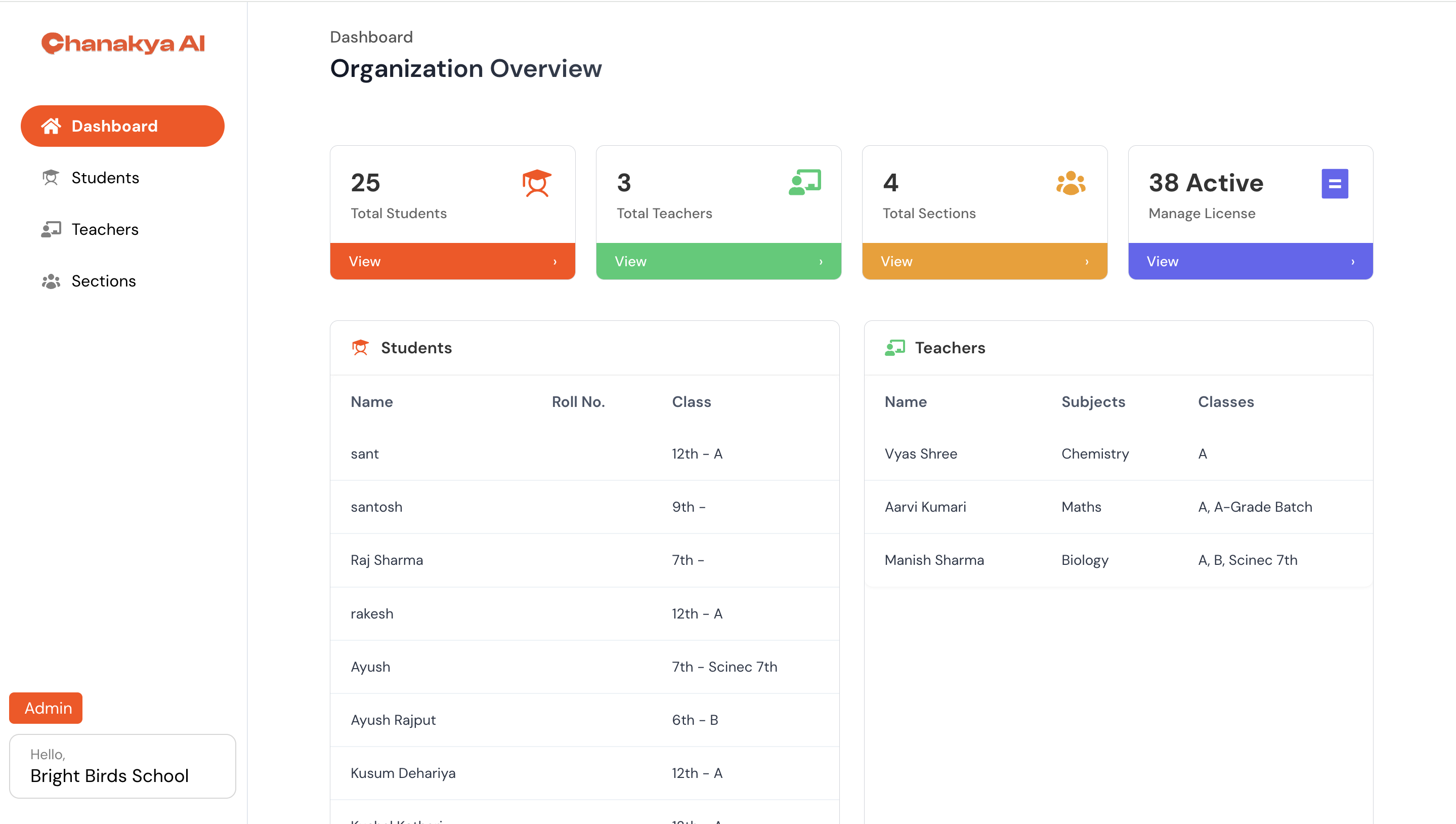 Admin dashboard