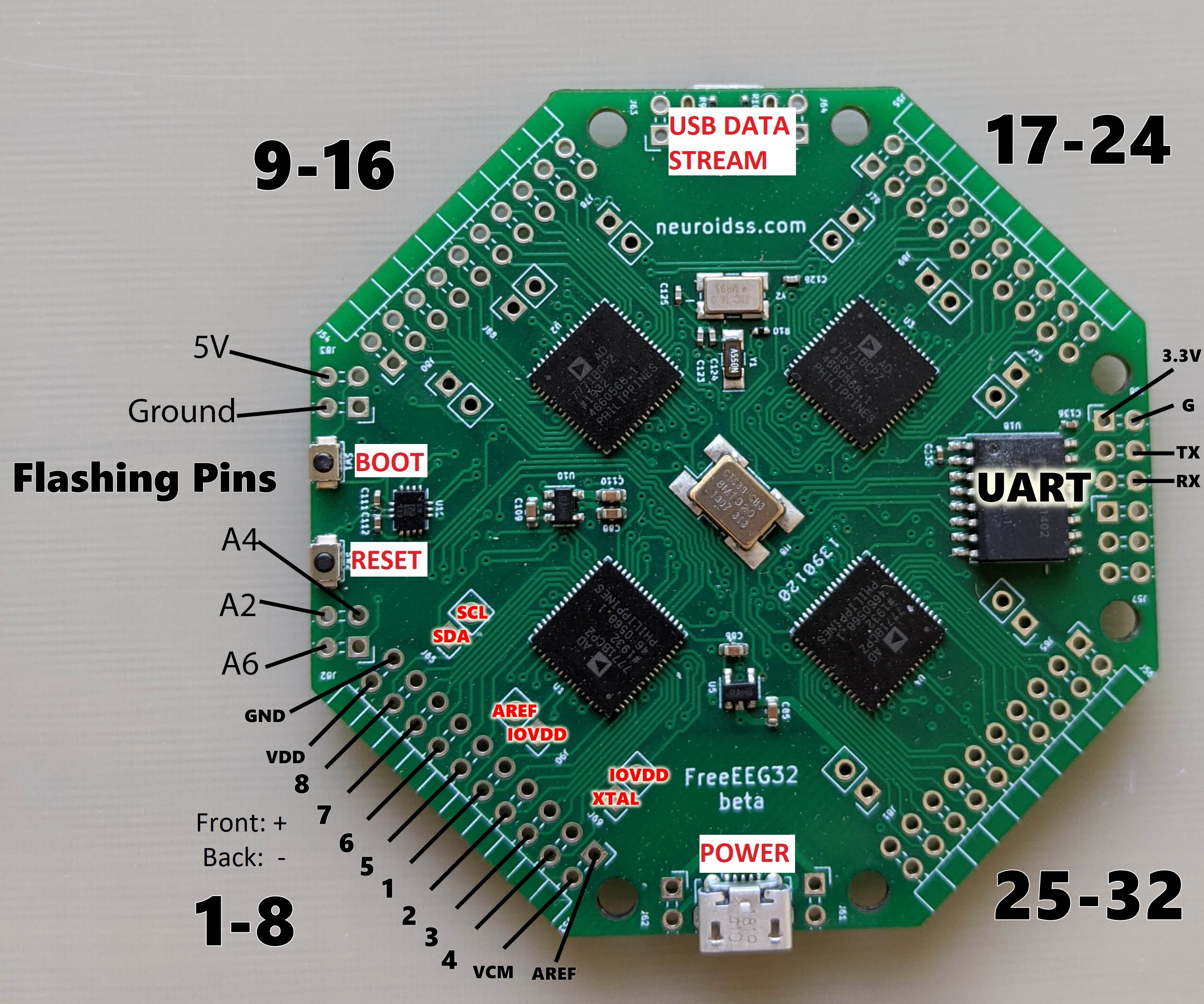 Usb2, from the project README