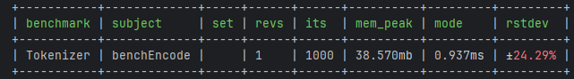 PHP Tokenizer