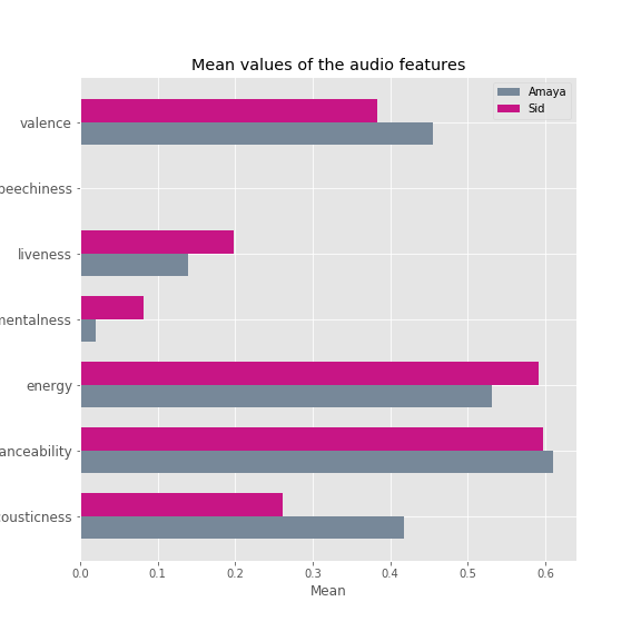 bar_chart_comparision