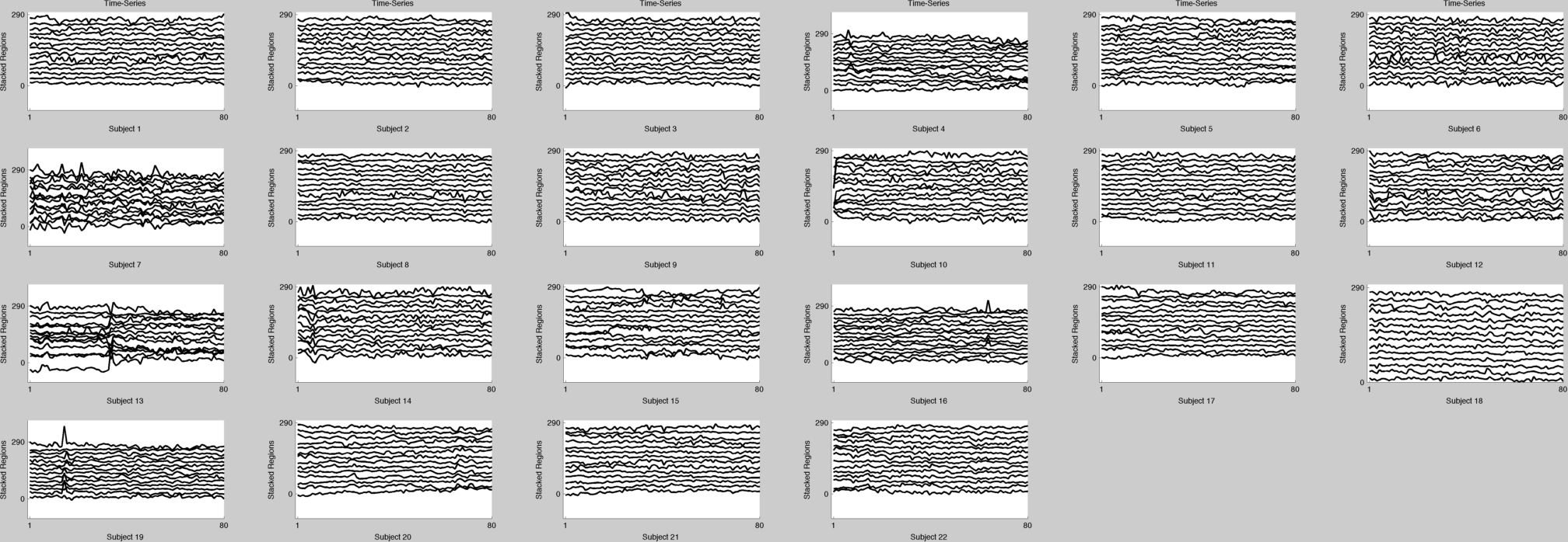 Stacked Regional Time-series by Subject