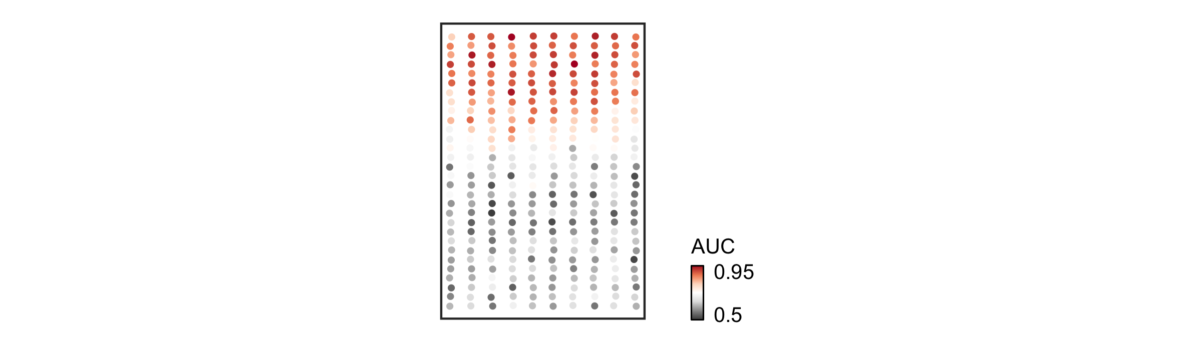 Simulation results