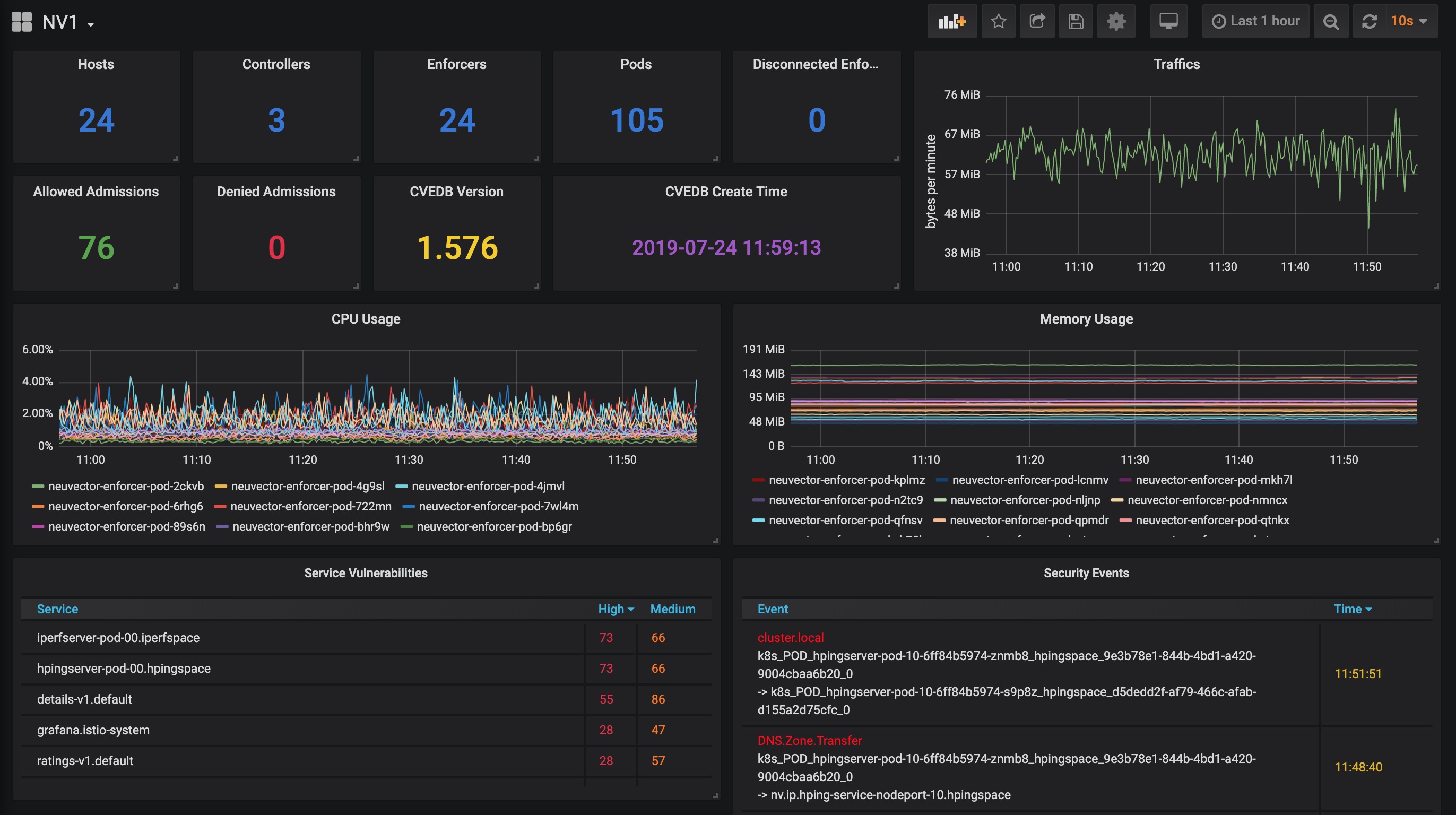 Grafana templates. Proxy Squid в Grafana. Prometheus Grafana. Graphana Prometheus. Libvirt-Exporter Grafana.