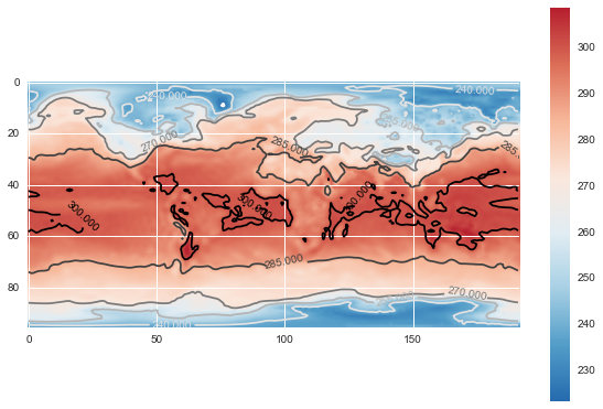 Climate data