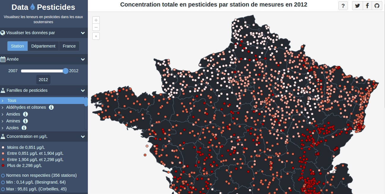 data-pesticides