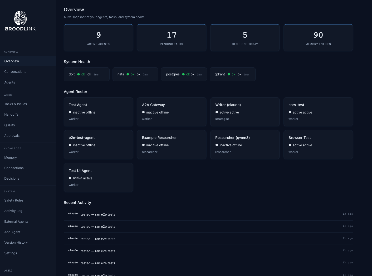 Broodlink Operations Dashboard