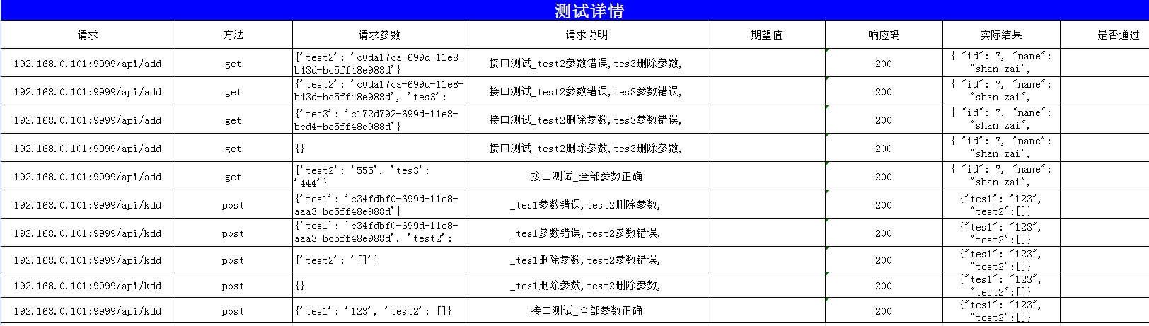 使用模糊测试后的测试报告