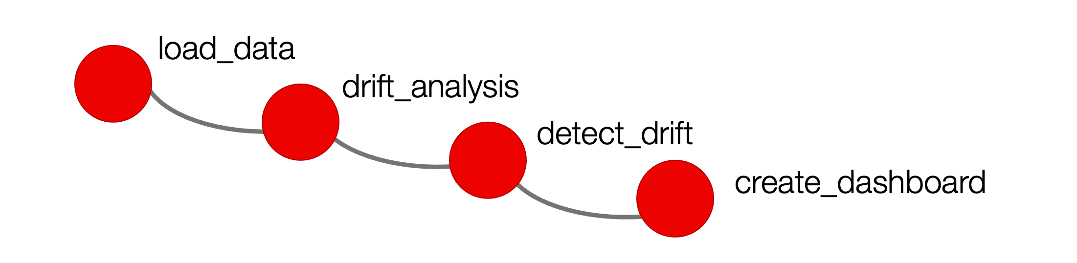 Pipeline example