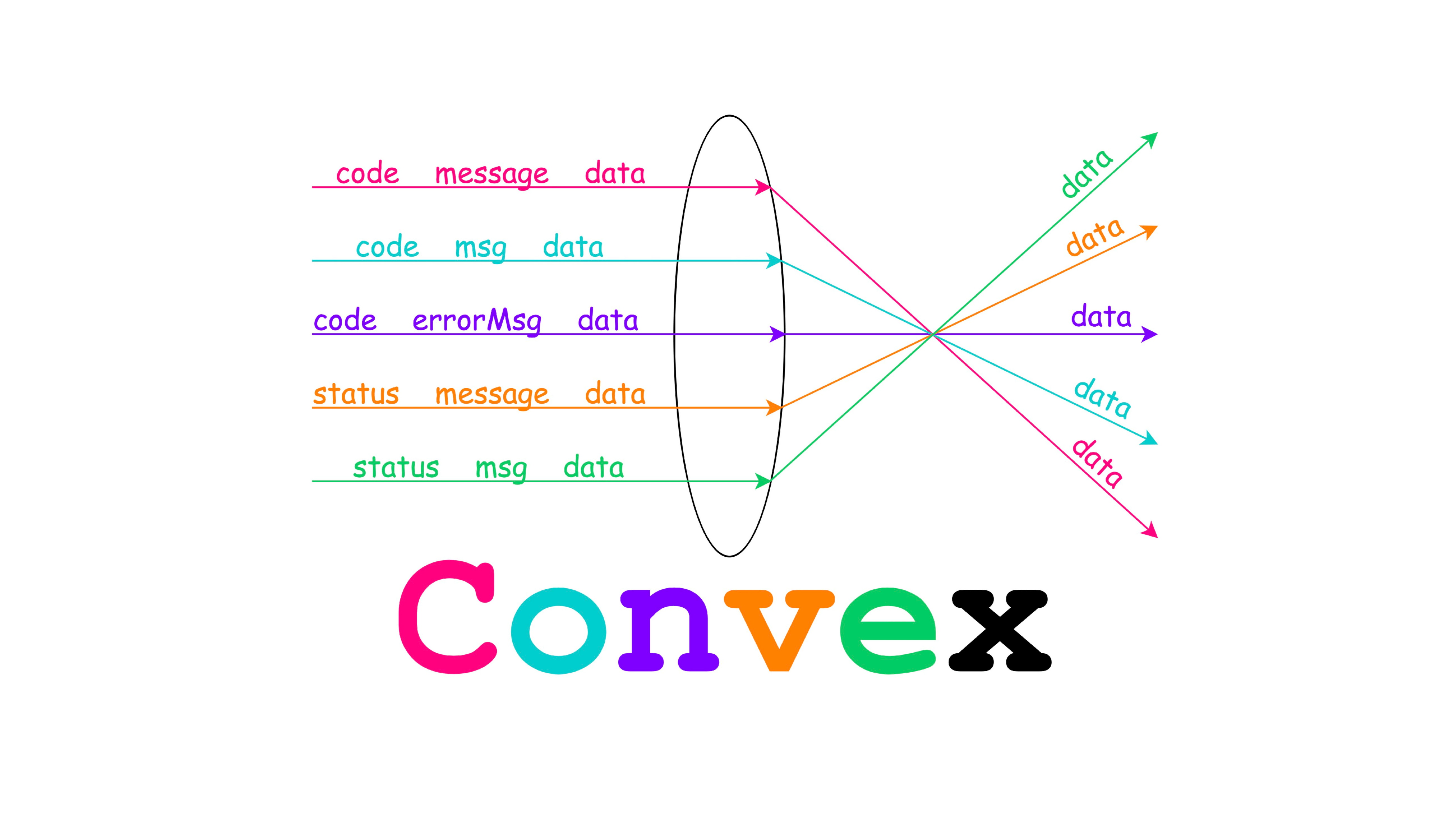 Convex