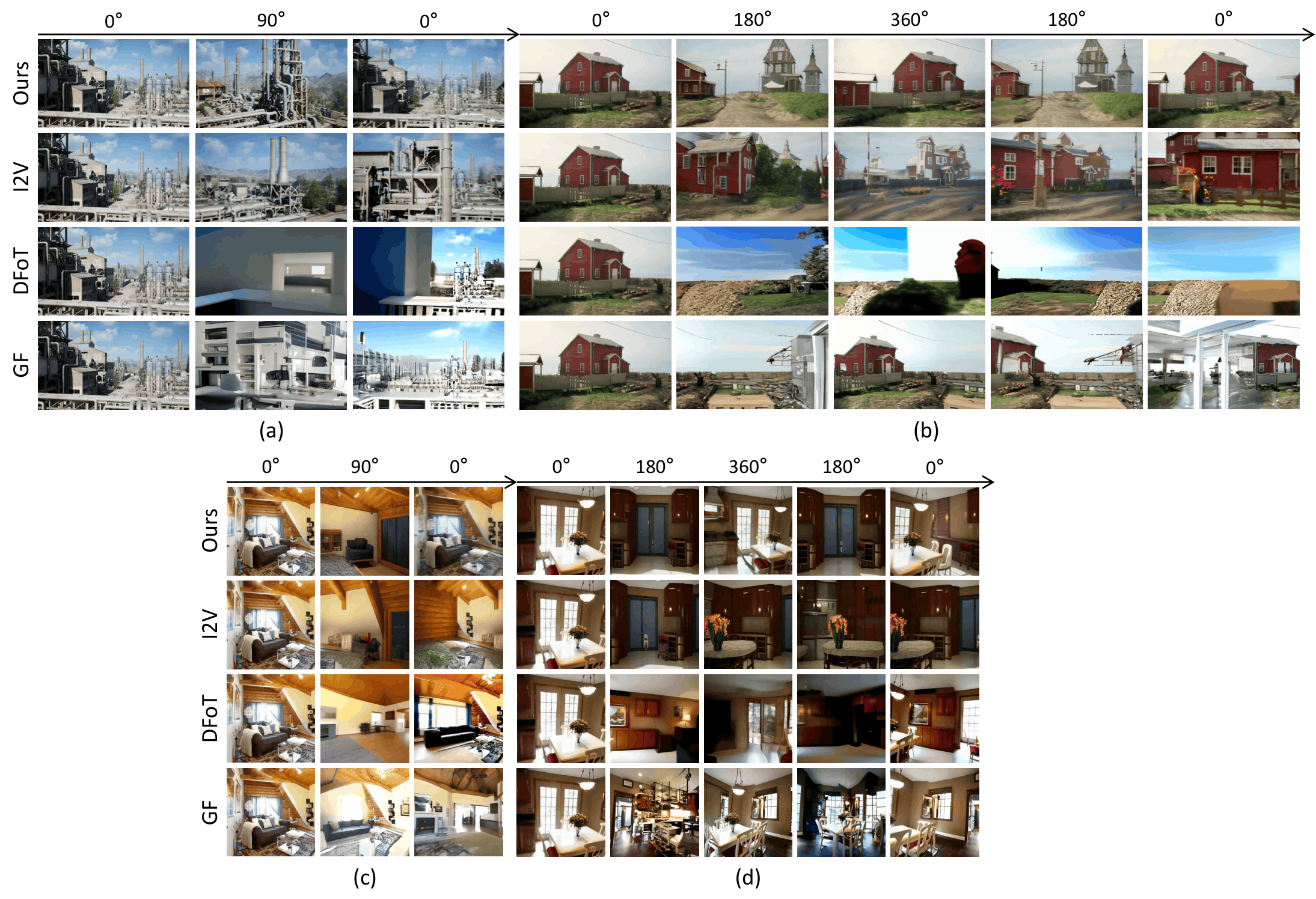 Qualitative Comparison