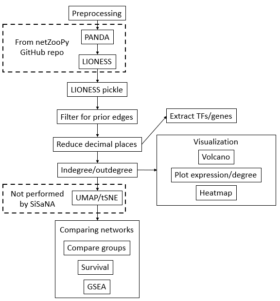 Pipeline overview