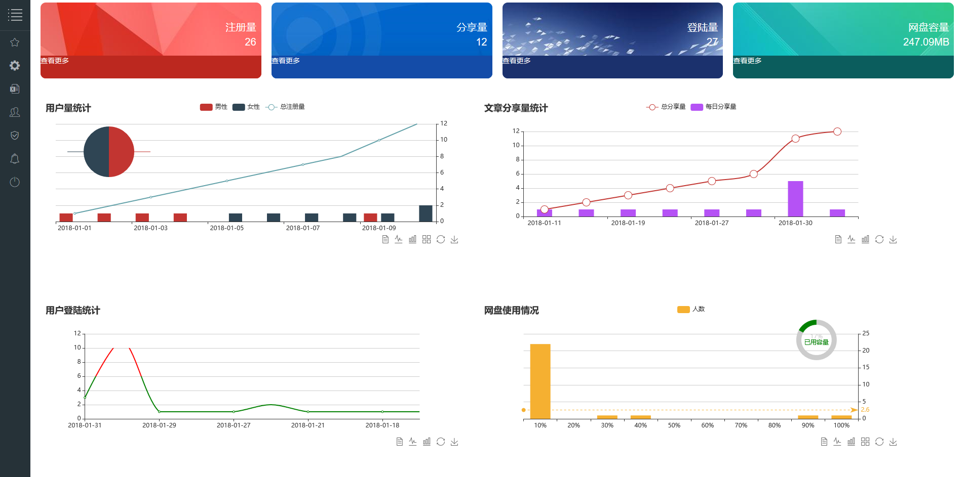 管理员首页