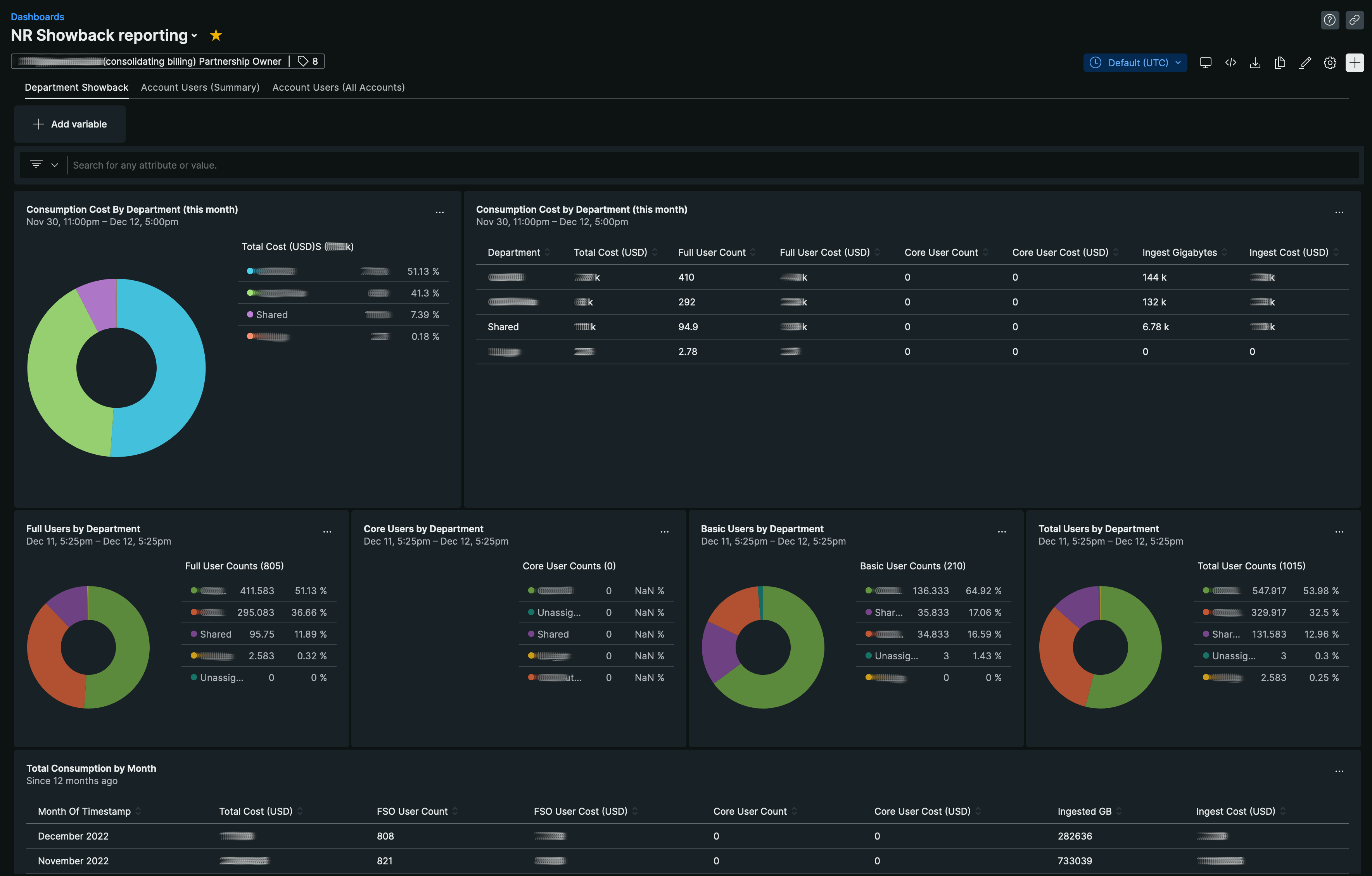 Example dashboard