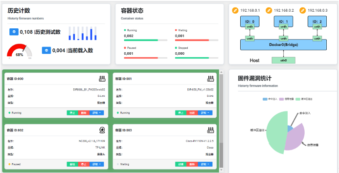 固件集群管理界面