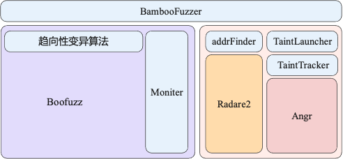 模块实现技术依赖