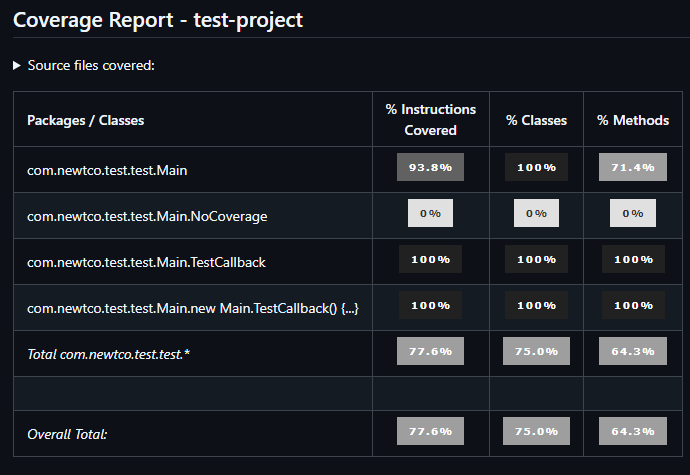 Detailed Coverage Report