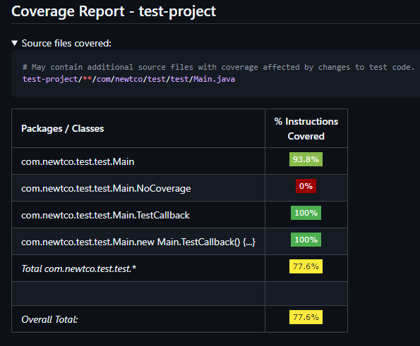 Summary Coverage Report