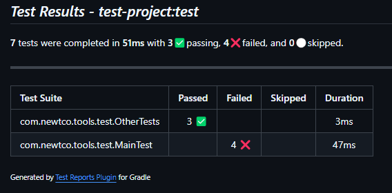 Summary Test Report