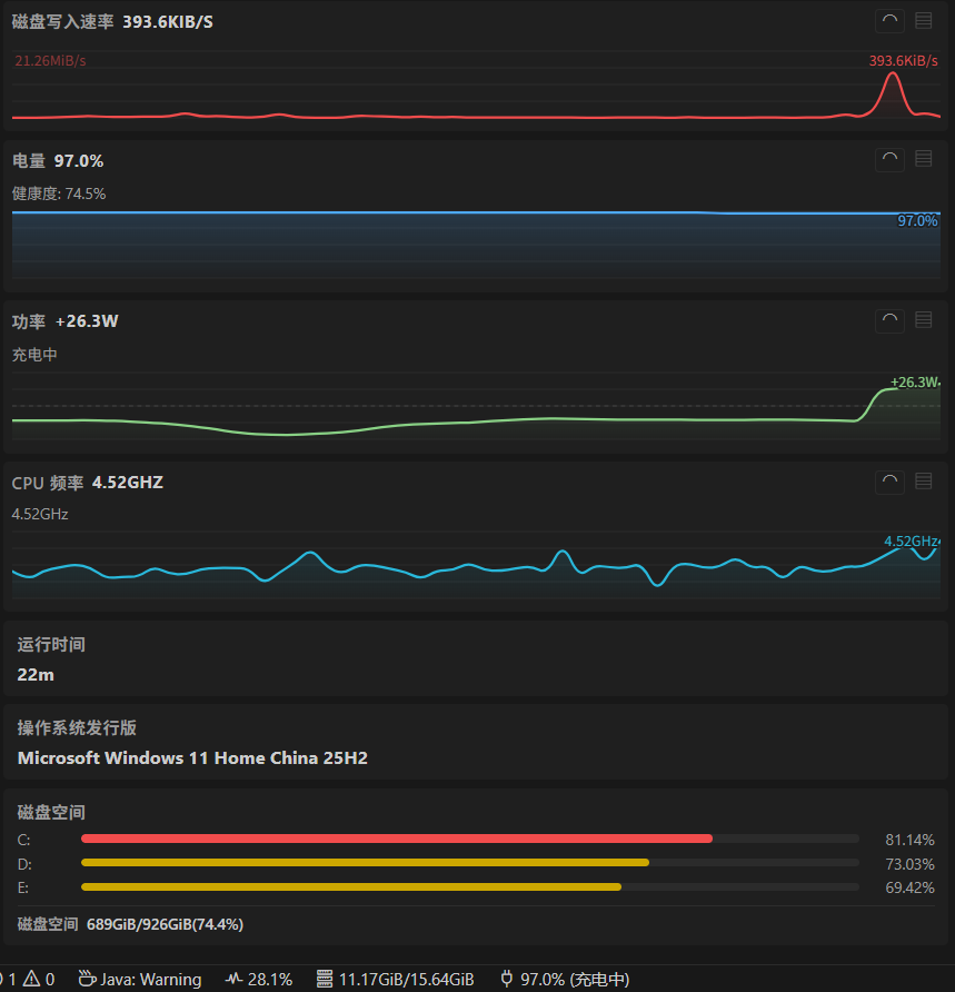 Discharge and charge chart transition