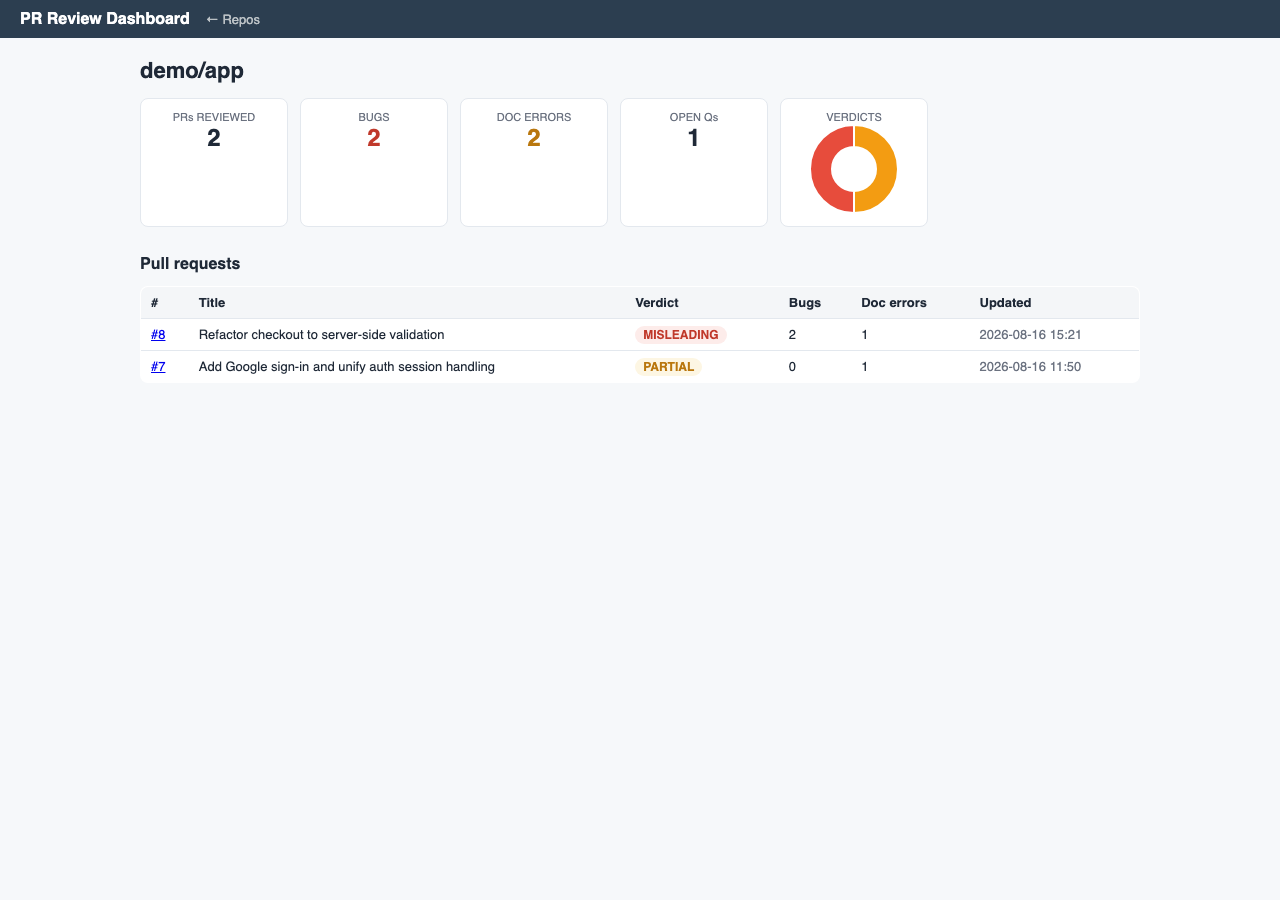 Dashboard demo