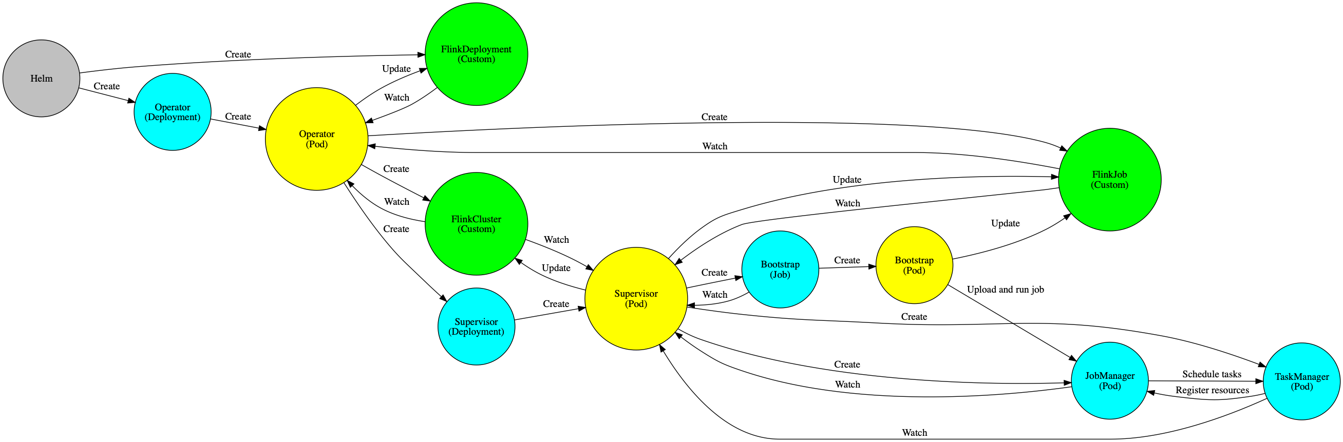 Resource dependencies