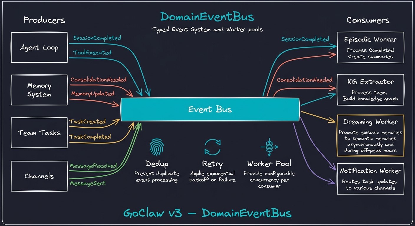 DomainEventBus
