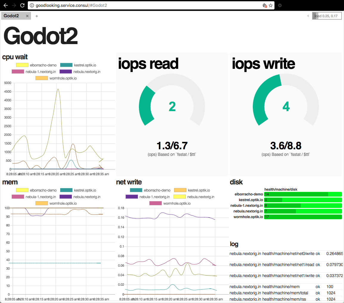 godot2-dash screenshot