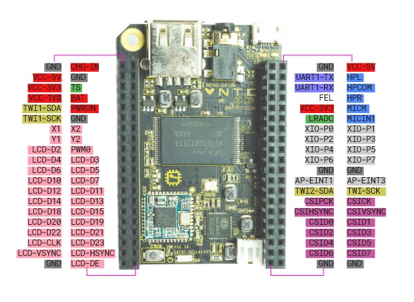 Image of CHIP pinout