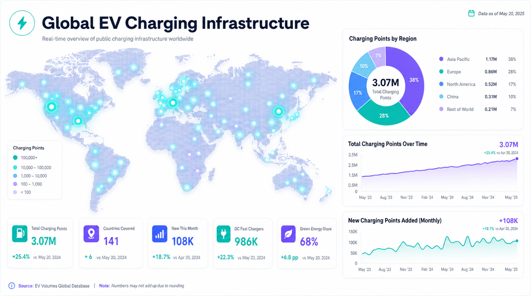 Data visualization dashboard deck