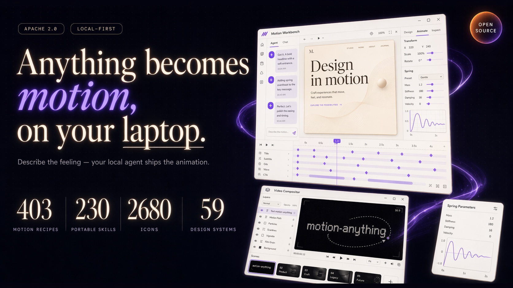 motion-anything — Anything becomes motion, on your laptop. Editorial dark banner with light-mode app windows: the component-motion workbench and the launch-video compositor, plus a stats row — 403 motion recipes, 230 portable skills, 2,680 icons, 59 design systems.