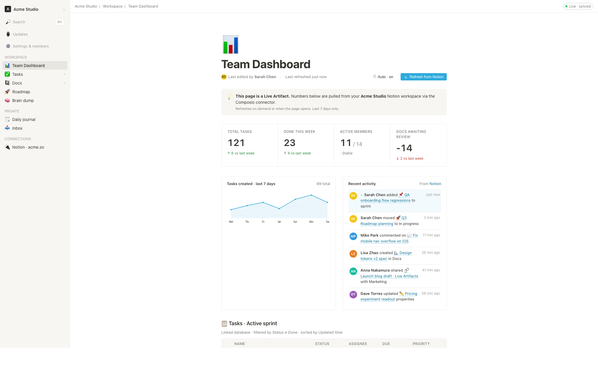 Live dashboard