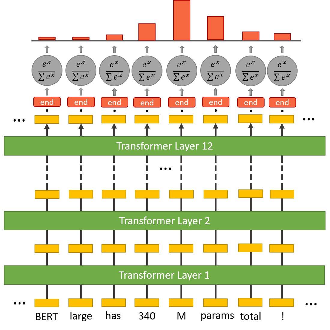 End token classification