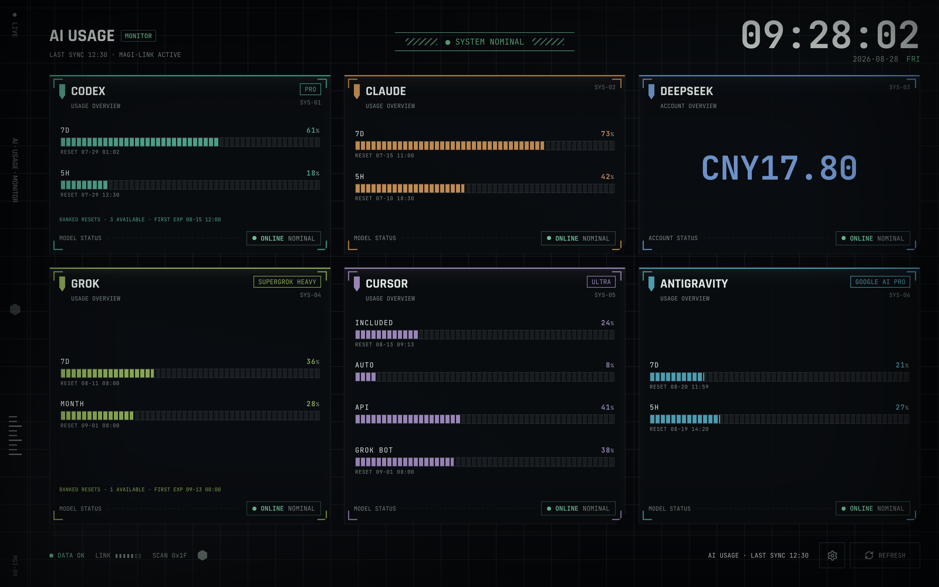 Classic EVA segmented-bar skin with all six providers