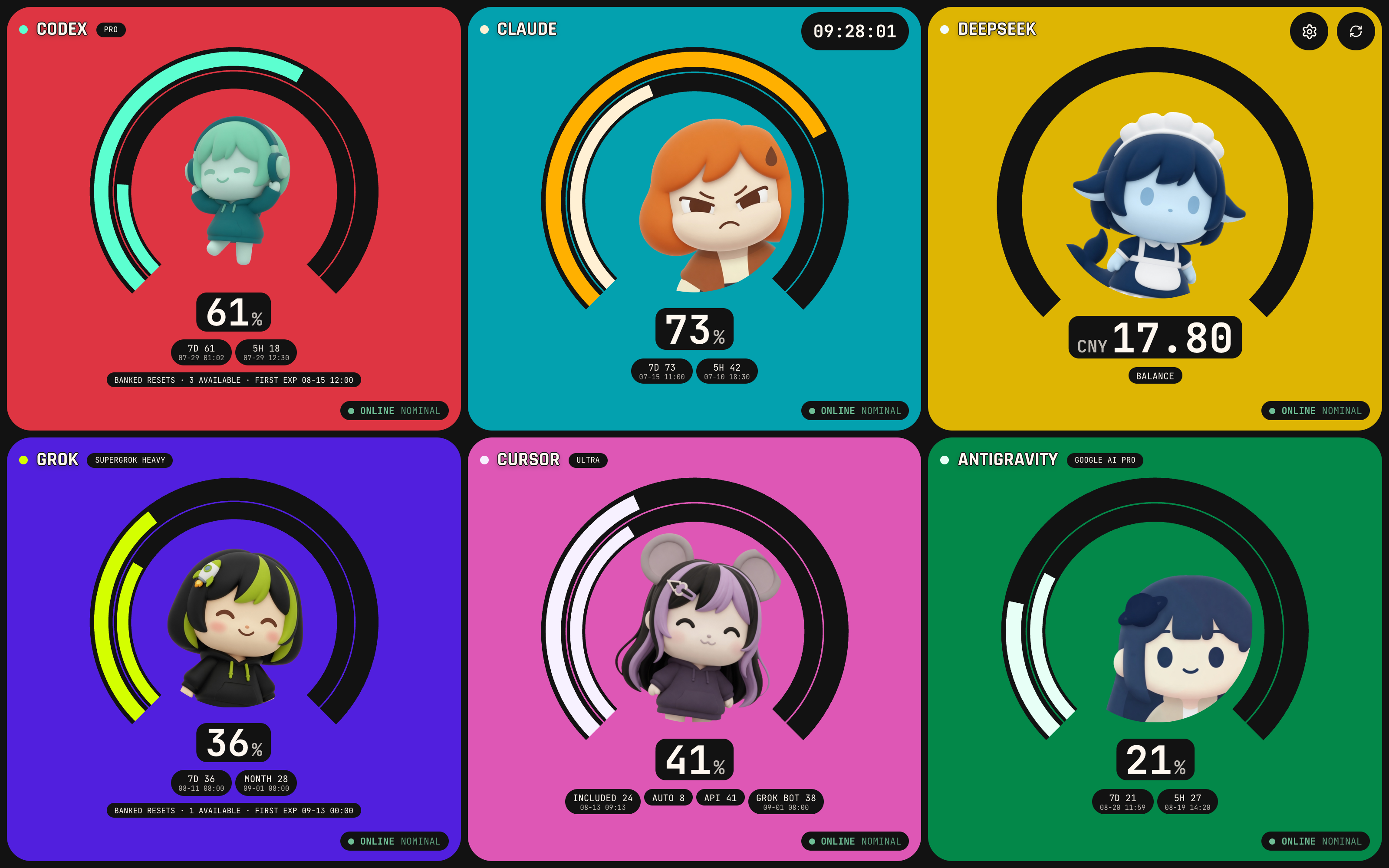 Six-panel IP skin with a ring gauge on every card