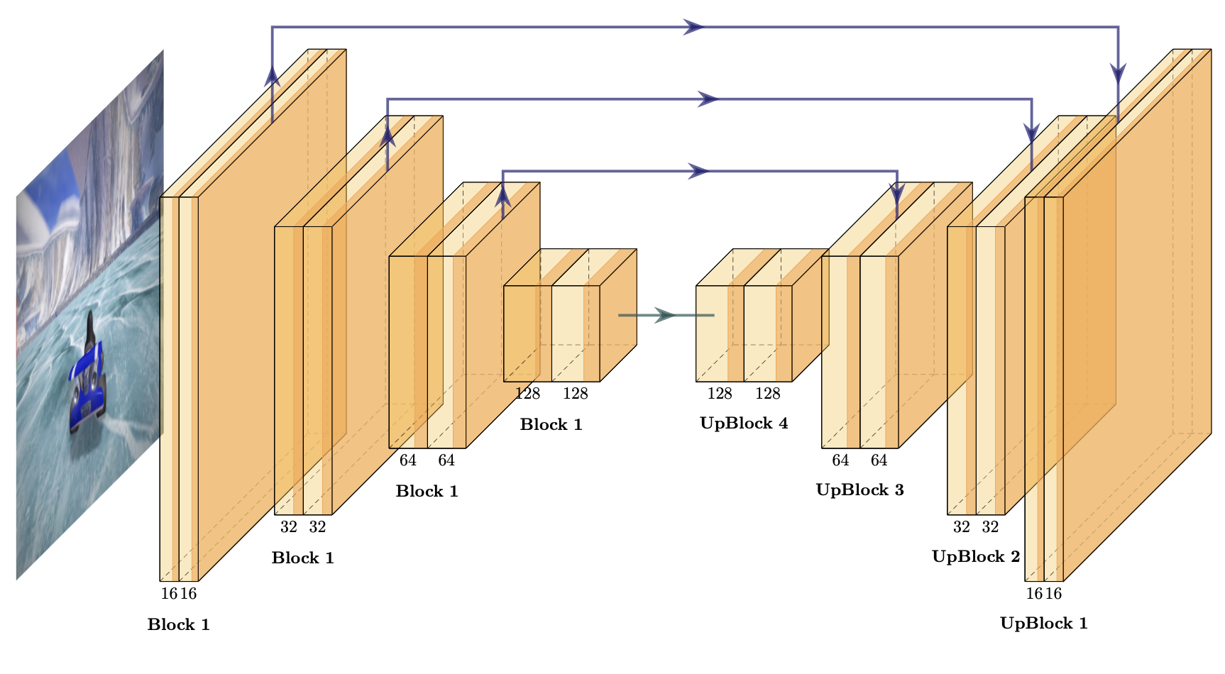 Model Architecture