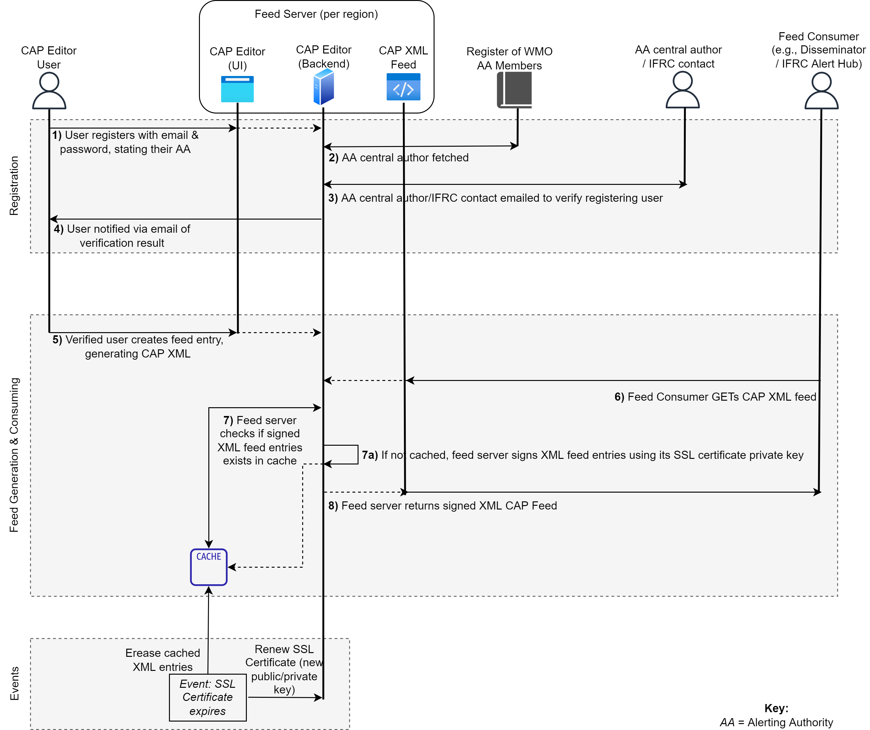 System Architecture