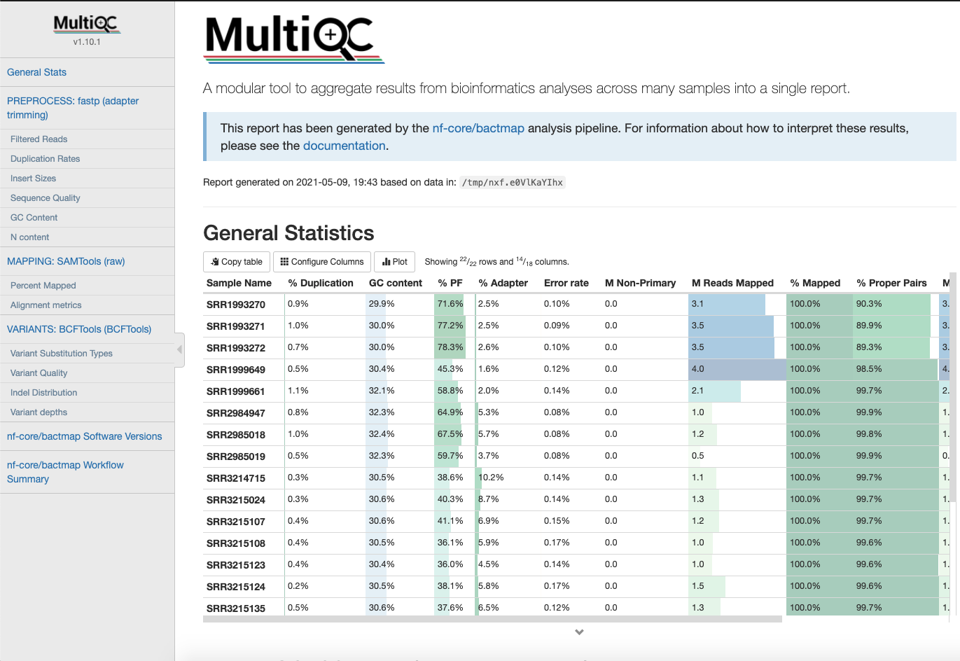 General Statistics