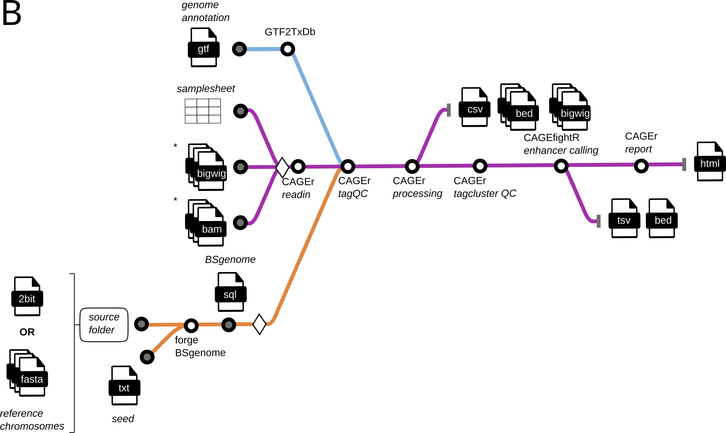 CAGEr metromap