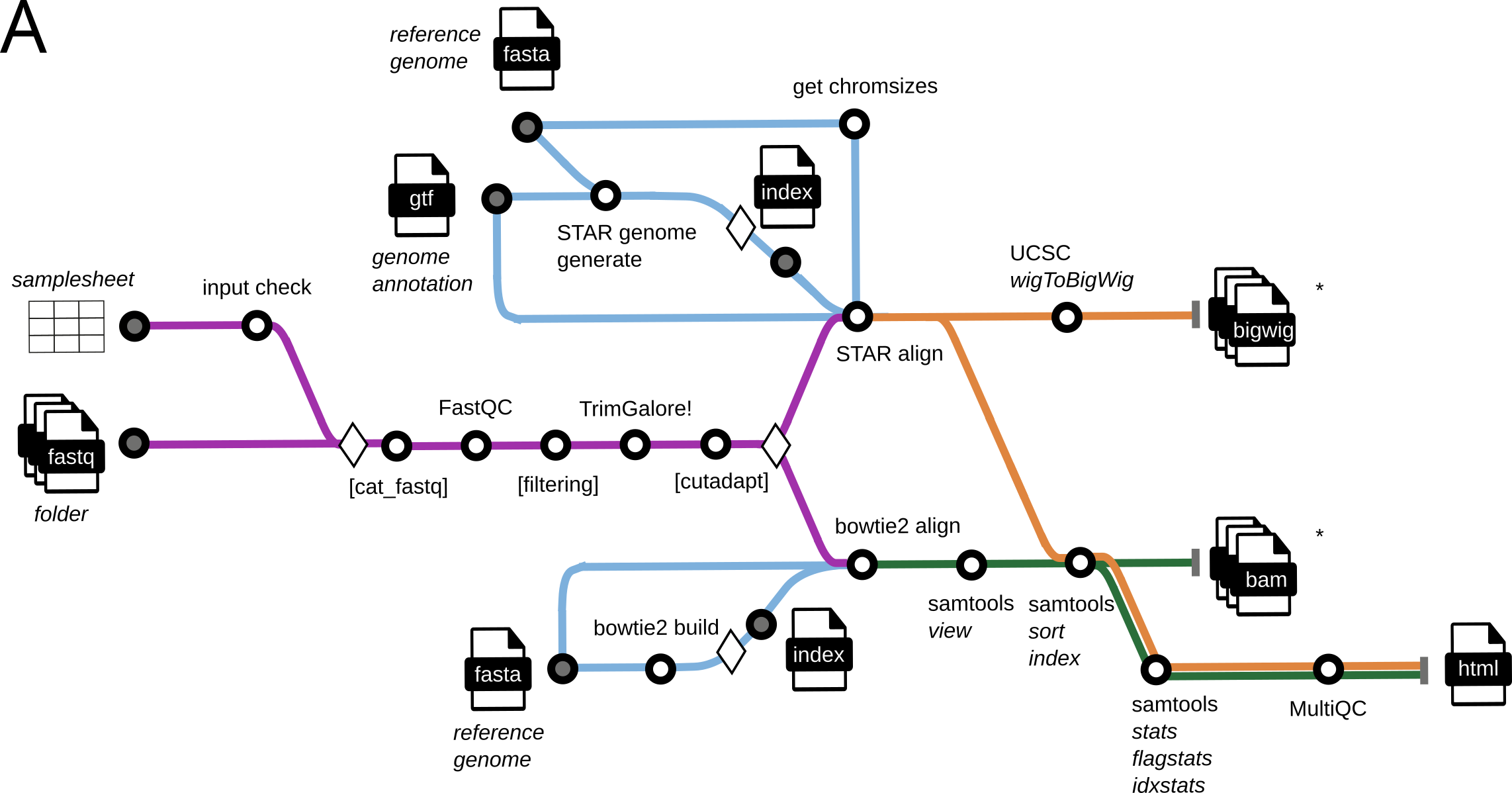 Mapping metromap