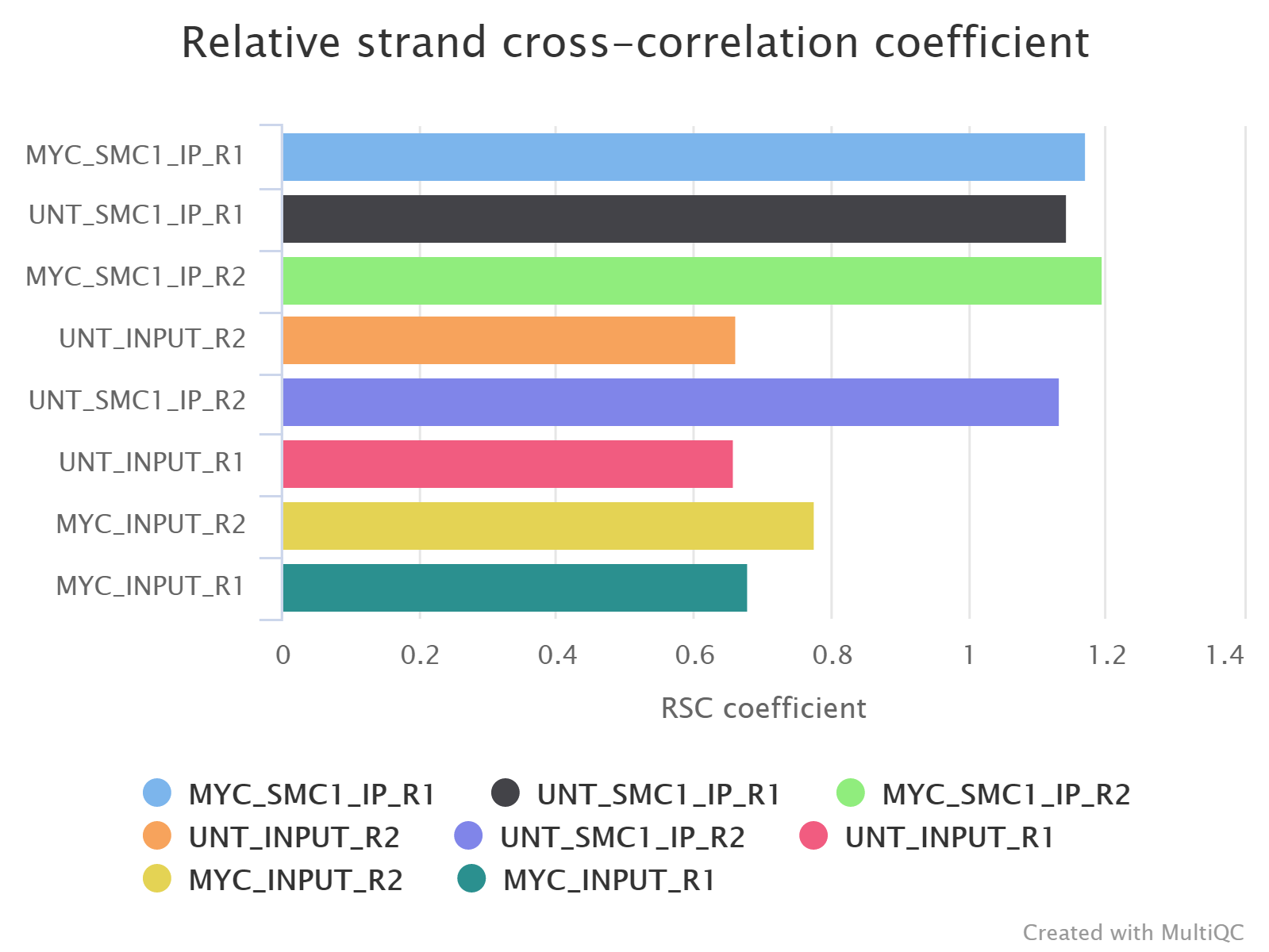 MultiQC - spp RSC plot