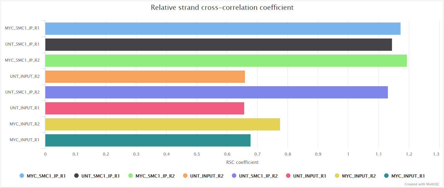 MultiQC - spp RSC plot