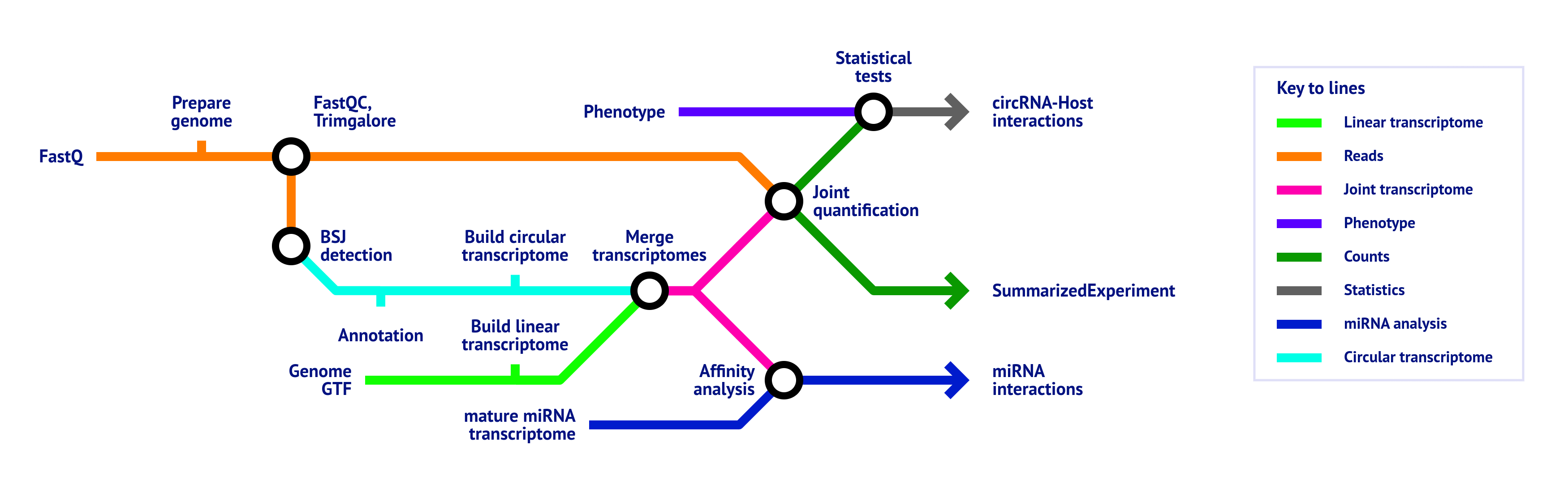 Metro Map