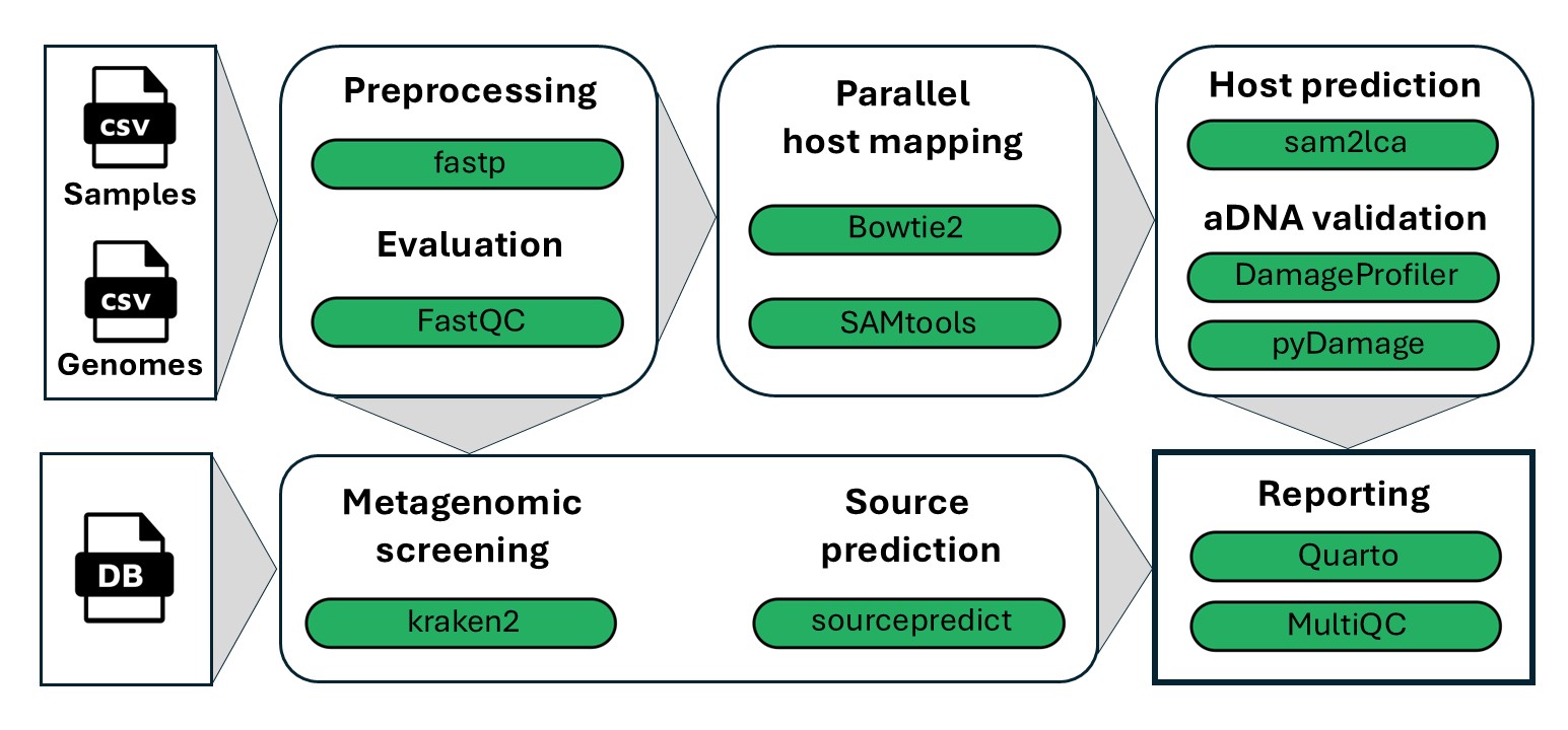 nf-core-coproid workflow overview nf-core-coproid workflow overview
