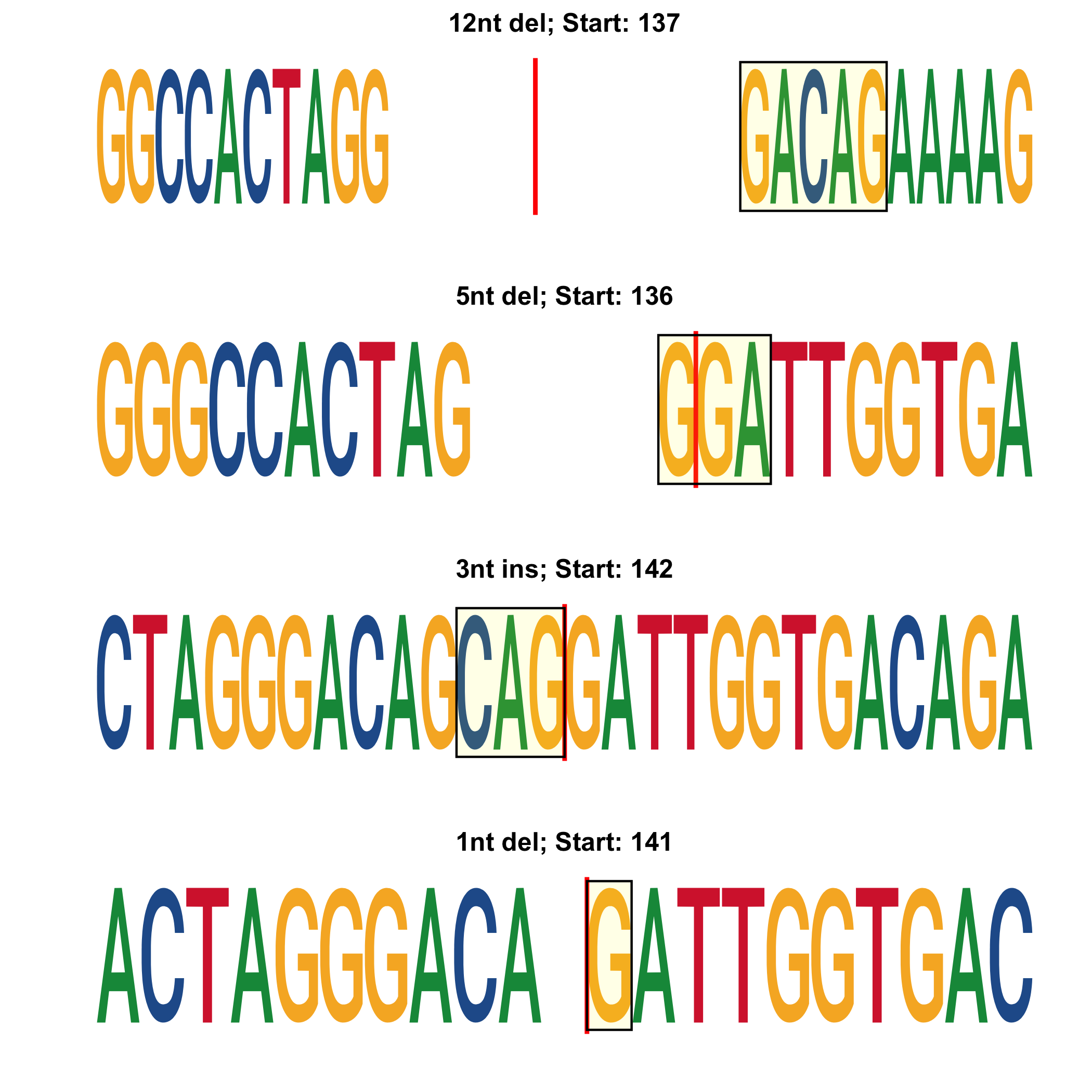 Test sample hCas9-AAVS1-a top alleles LOGO
