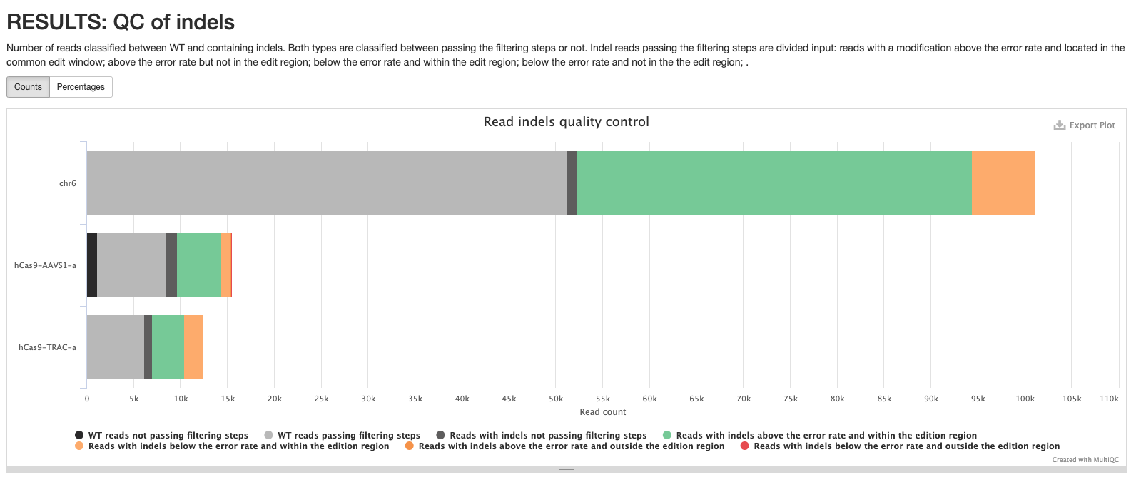 Multiqc Report Example crisprseq: Output