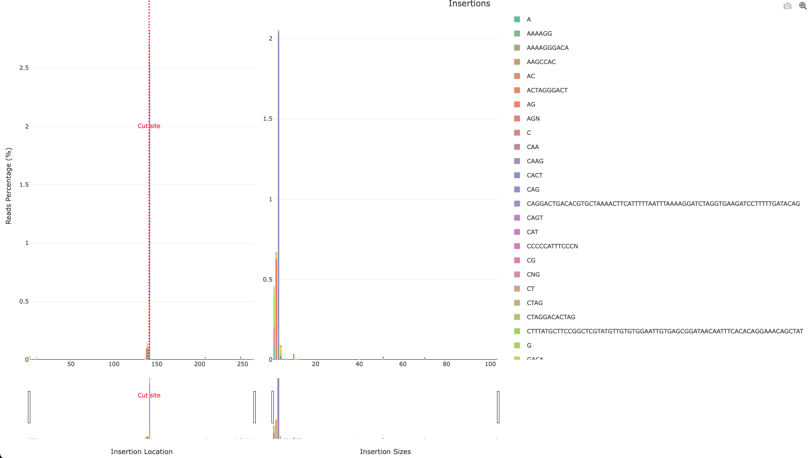 Test sample hCas9-AAVS1-a insertions plot