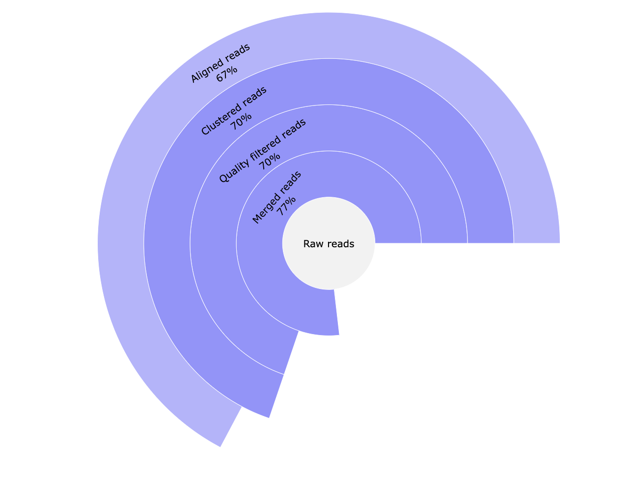 Test sample hCas9-AAVS1-a reads plot