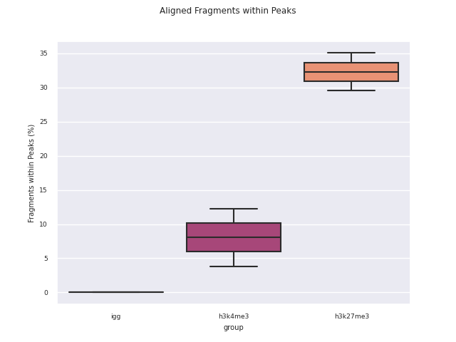 Python reporting - aligned fragments within peaks