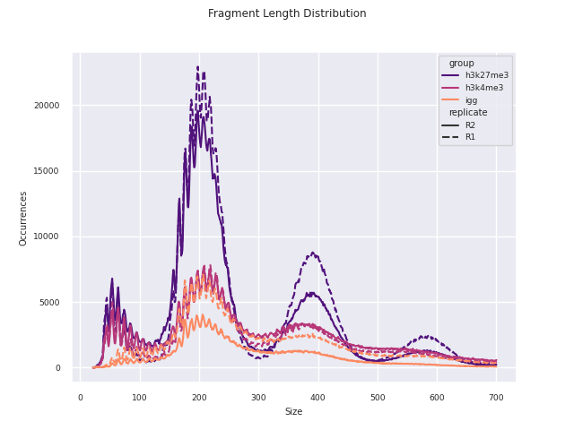 Python reporting - fragment length distribution
