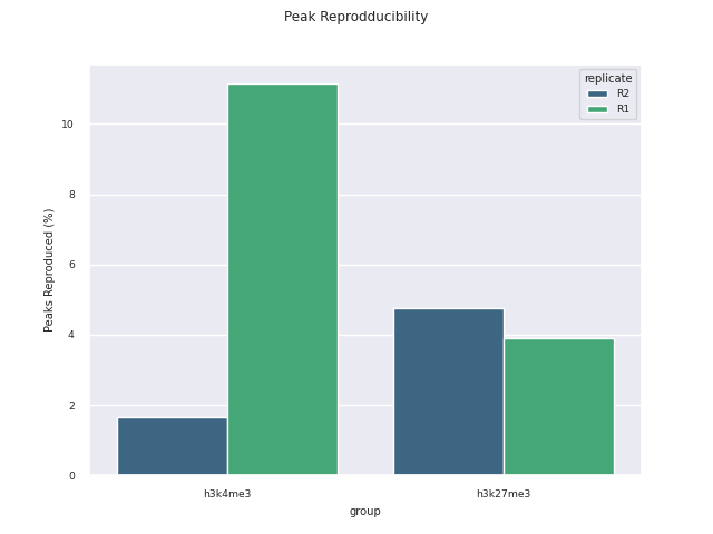 Python reporting - peaks reproduced